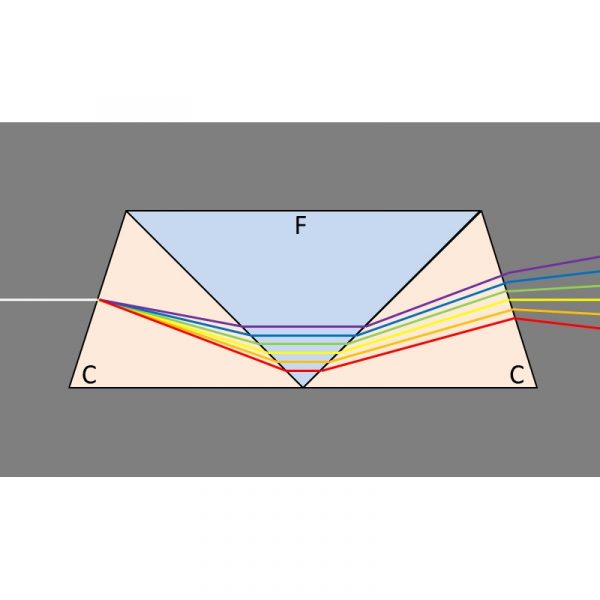 Prisme à vision direct - PRSM1 – Image 2